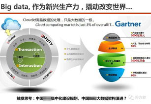 數據驅動，智慧賦能 服務型集團公司大數據應用解決方案