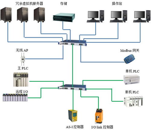 多現(xiàn)場總線技術(shù)賦能乳制品工廠 驅(qū)動(dòng)大數(shù)據(jù)應(yīng)用與智能化數(shù)據(jù)處理服務(wù)